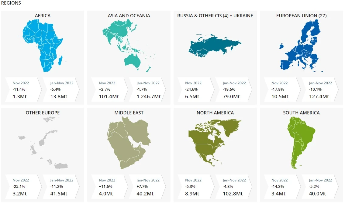 Crude steel production - regions